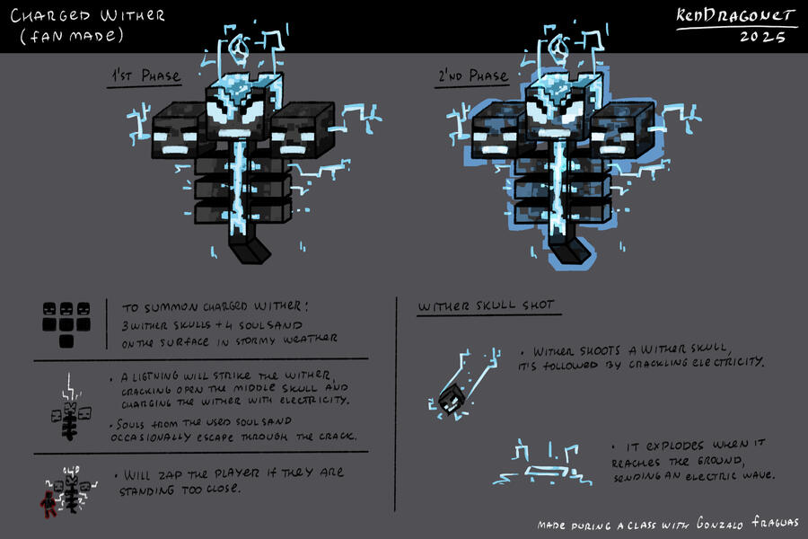 Minecraft fan art Concept Art of charged wither, done in Gonzalo's concept art course - July 2025